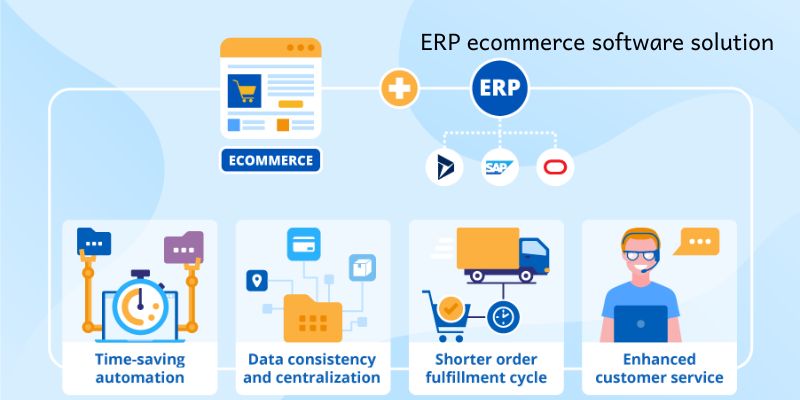 ERP ecommerce software solution